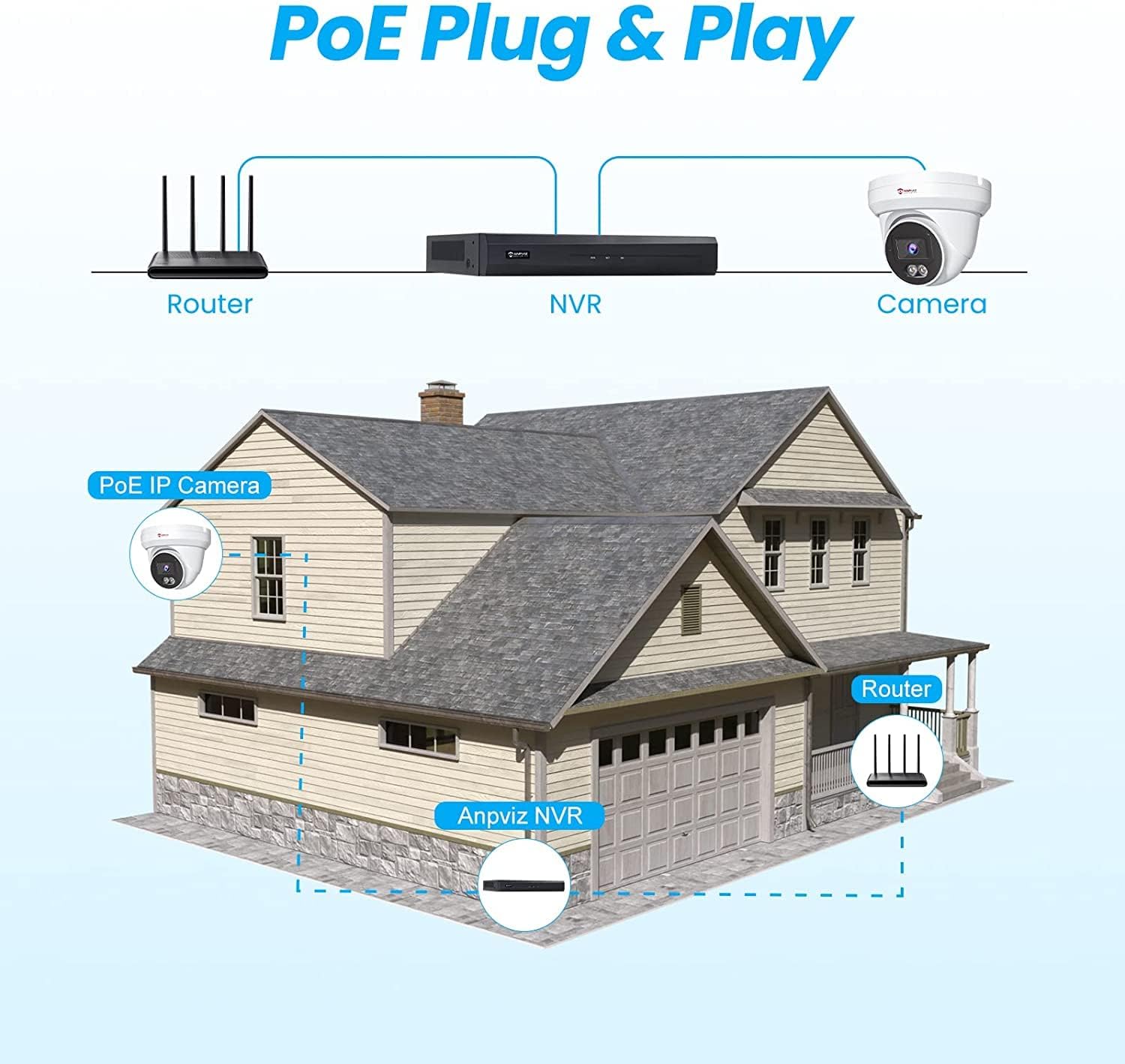 Anpviz 8MP PoE IP Kamera Outdoor mit Personen/Autoerkennung Überwachungskamera
