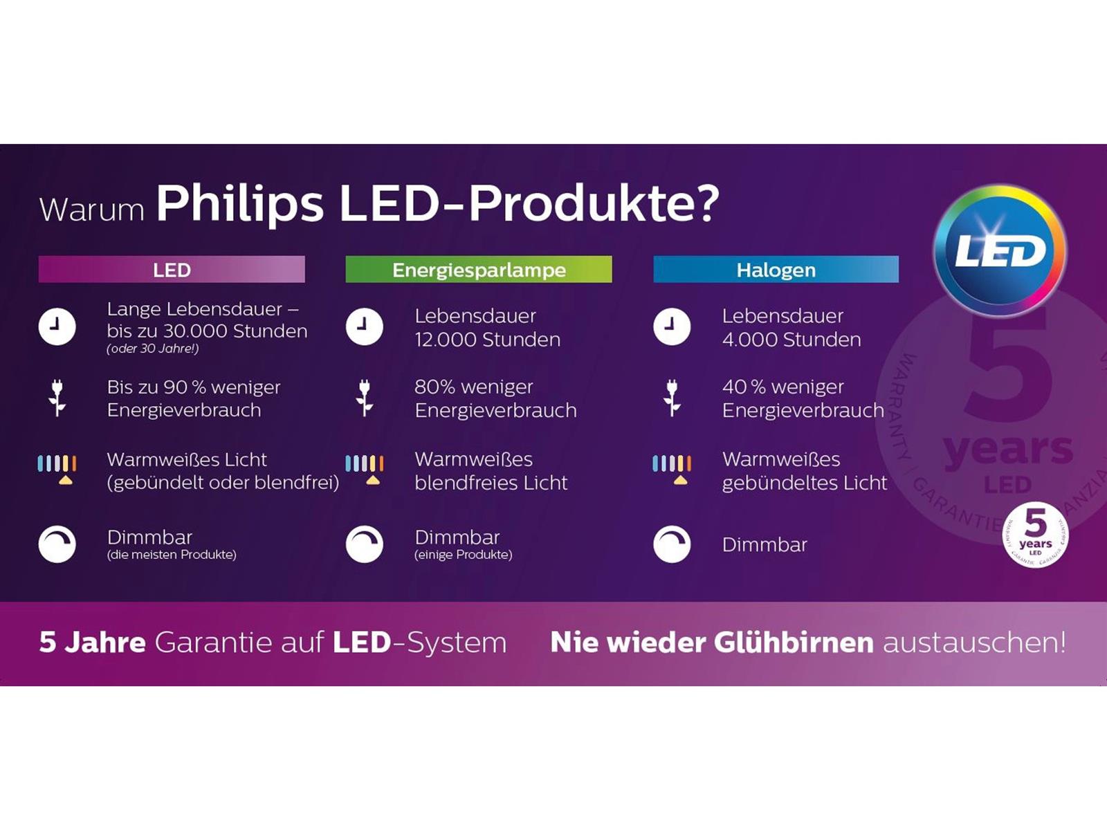 Philips LED Außenwandleuchte mit Bewegungsmelder Arbour Anthrazit 6 W