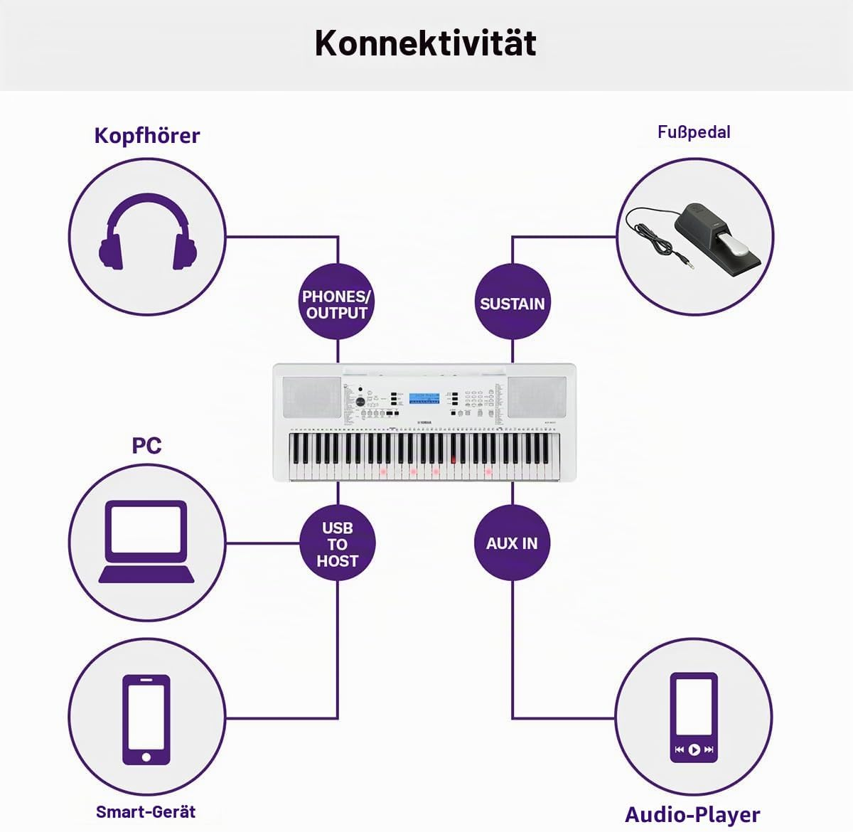 Kopfhörer, Fußpedal, PC, USB, AUX In