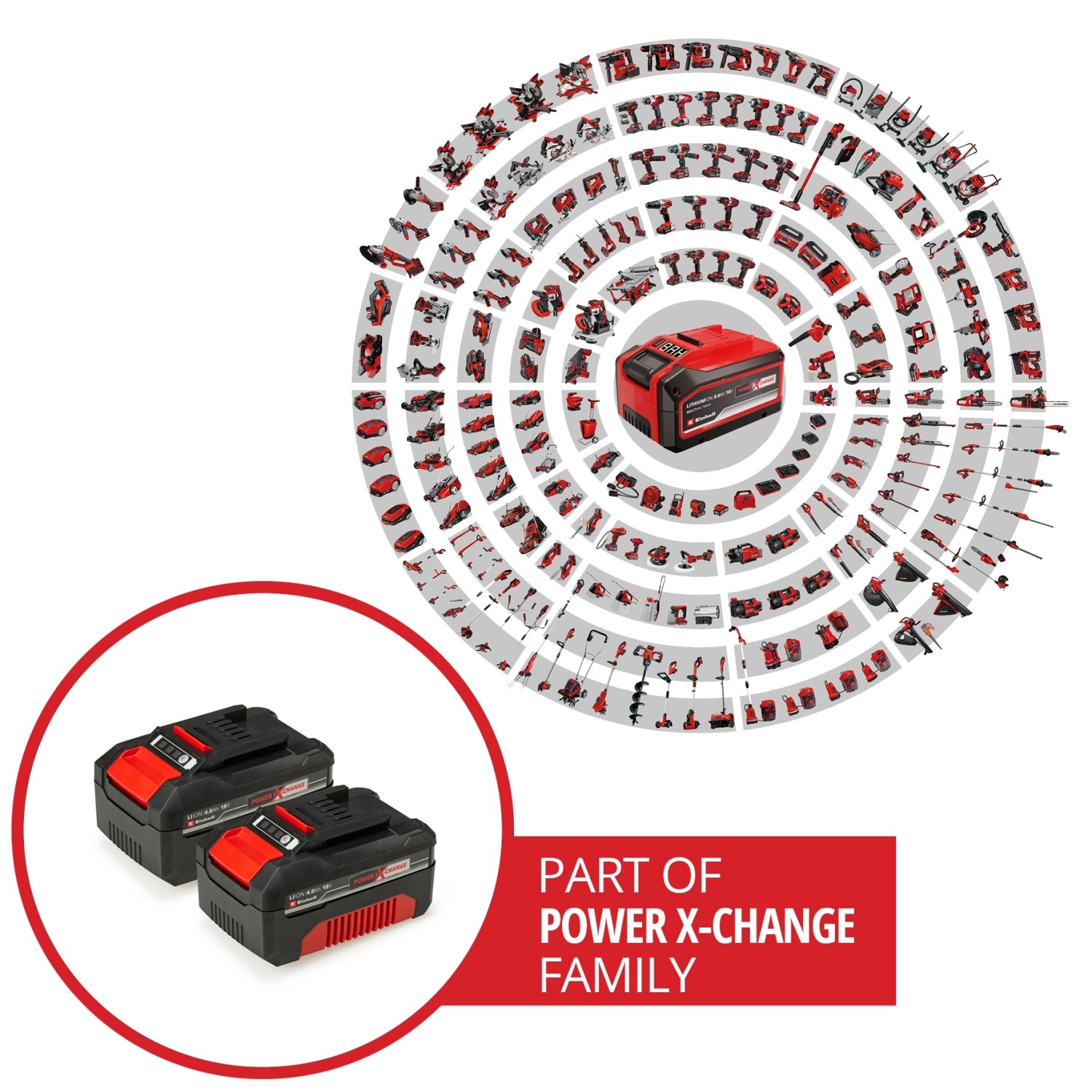 Einhell Power X Change Akku PXC Twinpack 2x 18 V 4 Ah