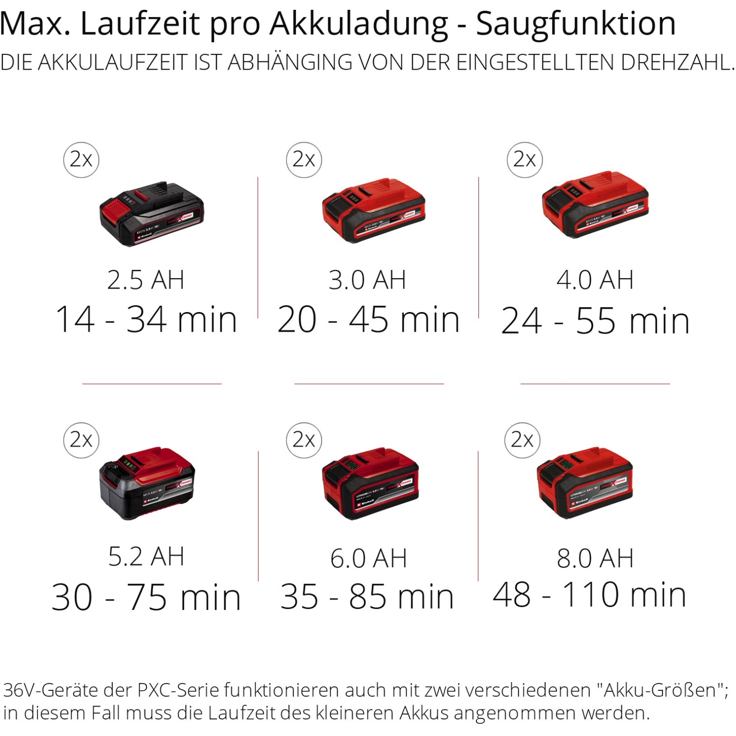 Einhell Power X Change Akku Laubsauger GE CL 36/230 Li E Solo ohne Akku und Ladegerät