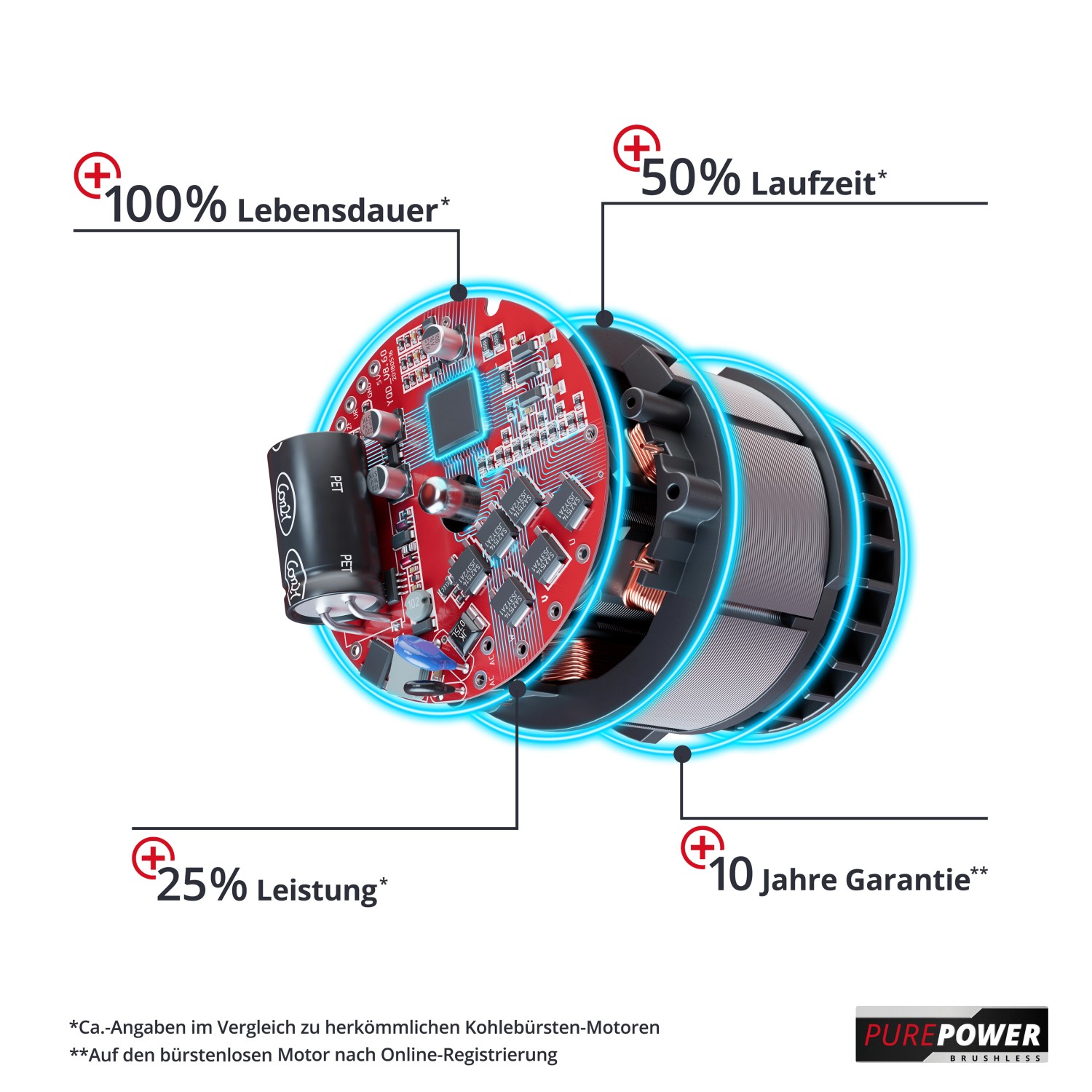 Einhell Akku Sense Agillo Power X Change Solo ohne Akku und Ladegerät