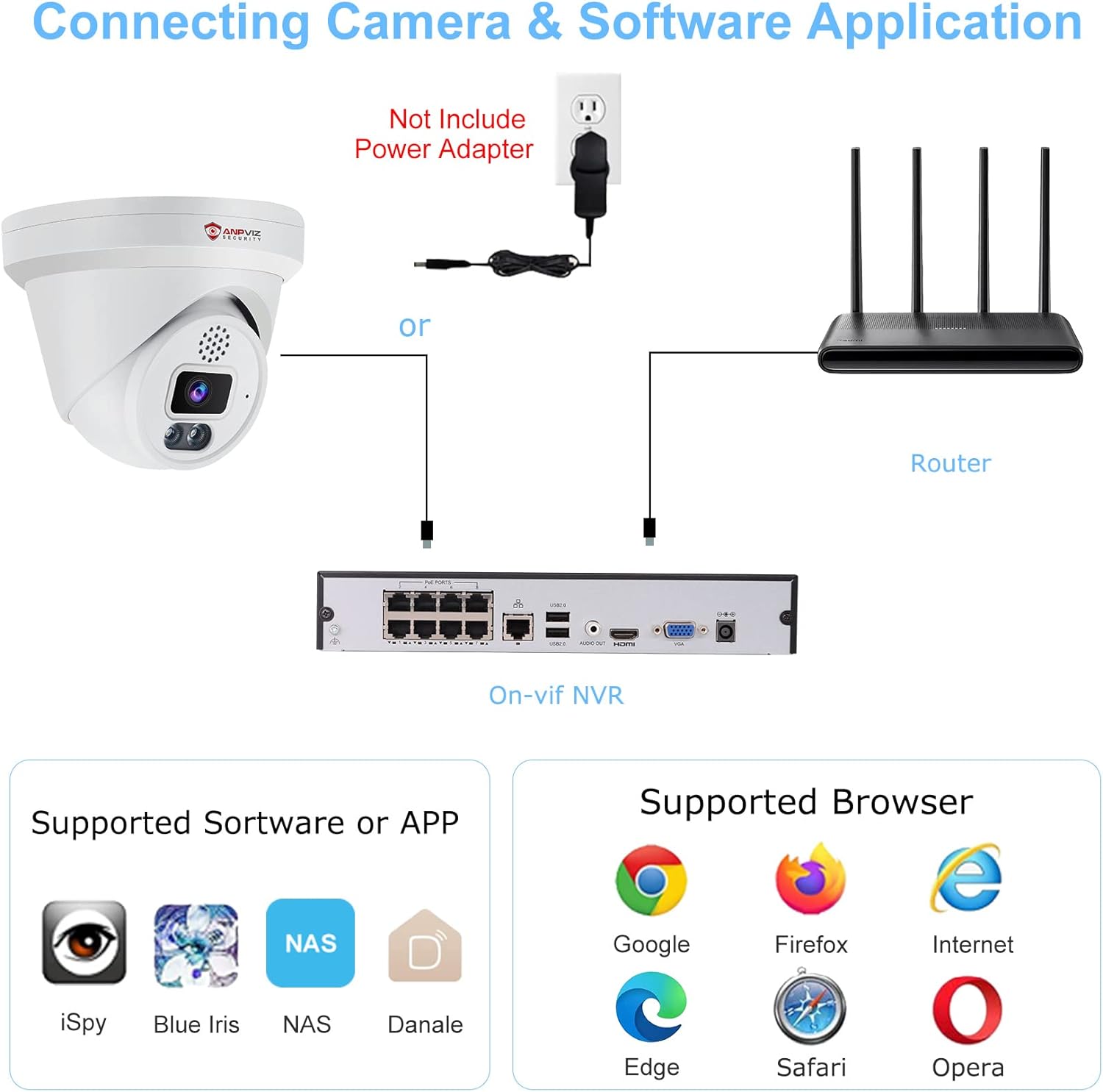 Anpviz 6MP PoE IP Kamera Outdoor mit Personen/Autoerkennung Überwachungskamera
