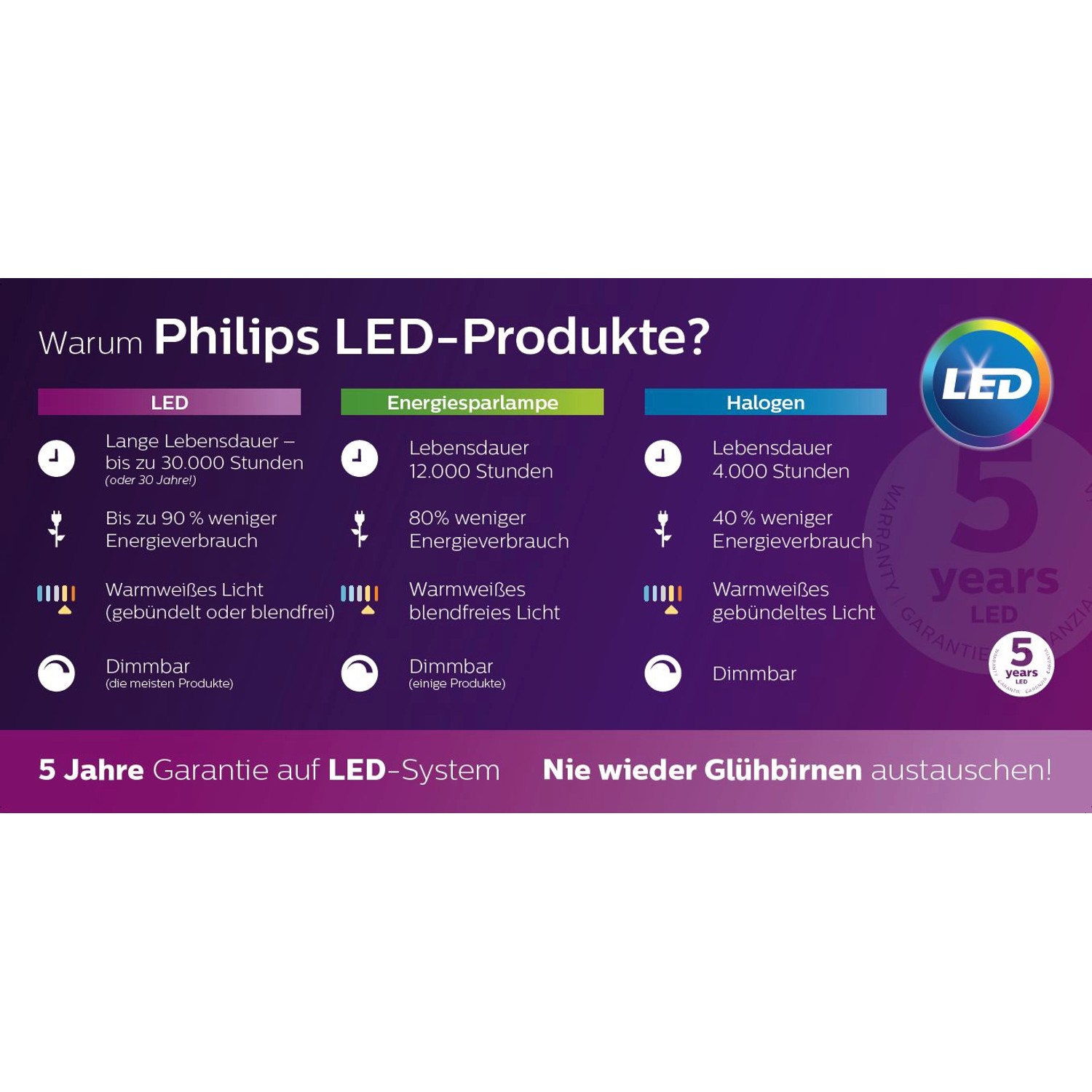 Philips LED Sockelleuchte Arbour Anthrazit