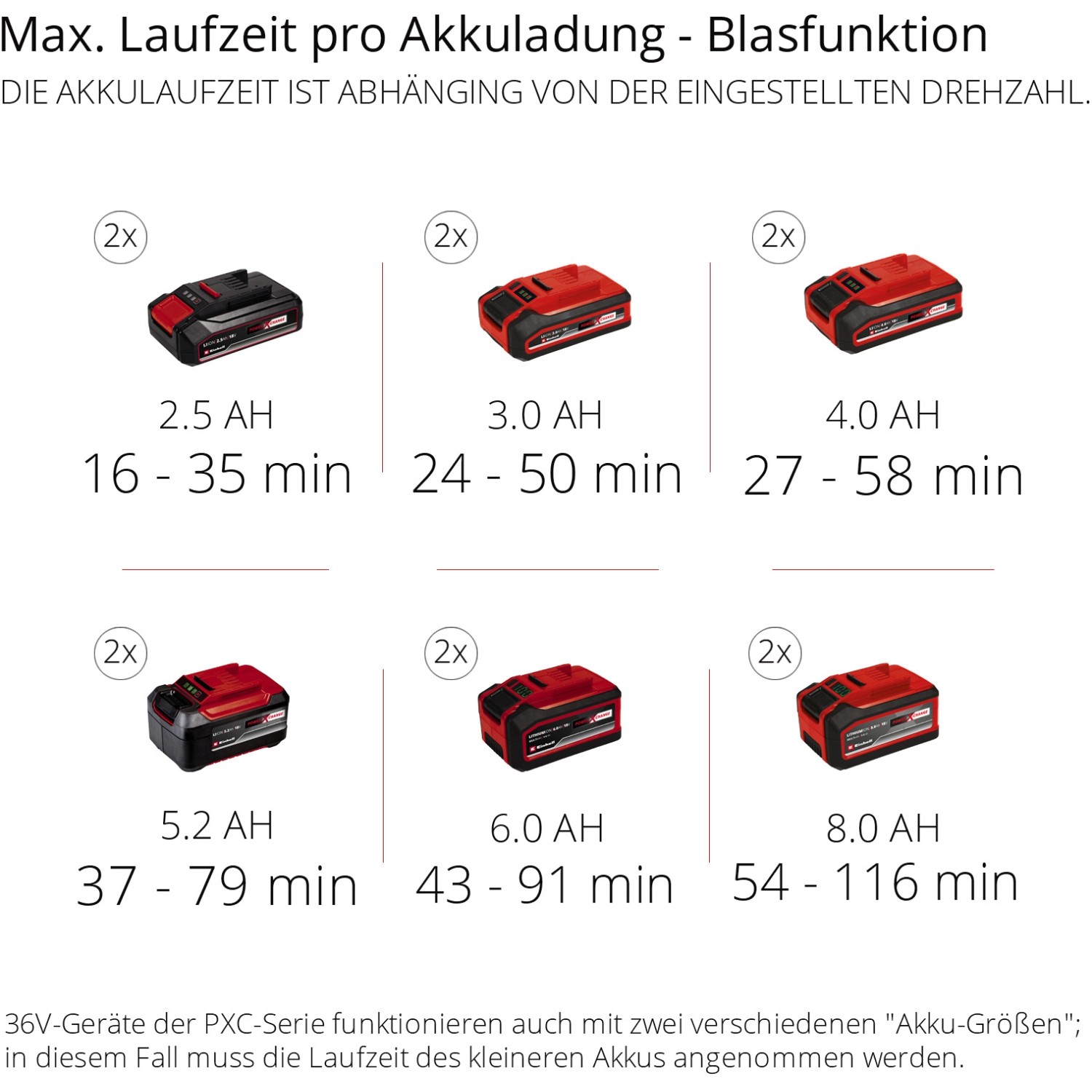 Einhell Power X Change Akku Laubsauger GE CL 36/230 Li E Solo ohne Akku und Ladegerät