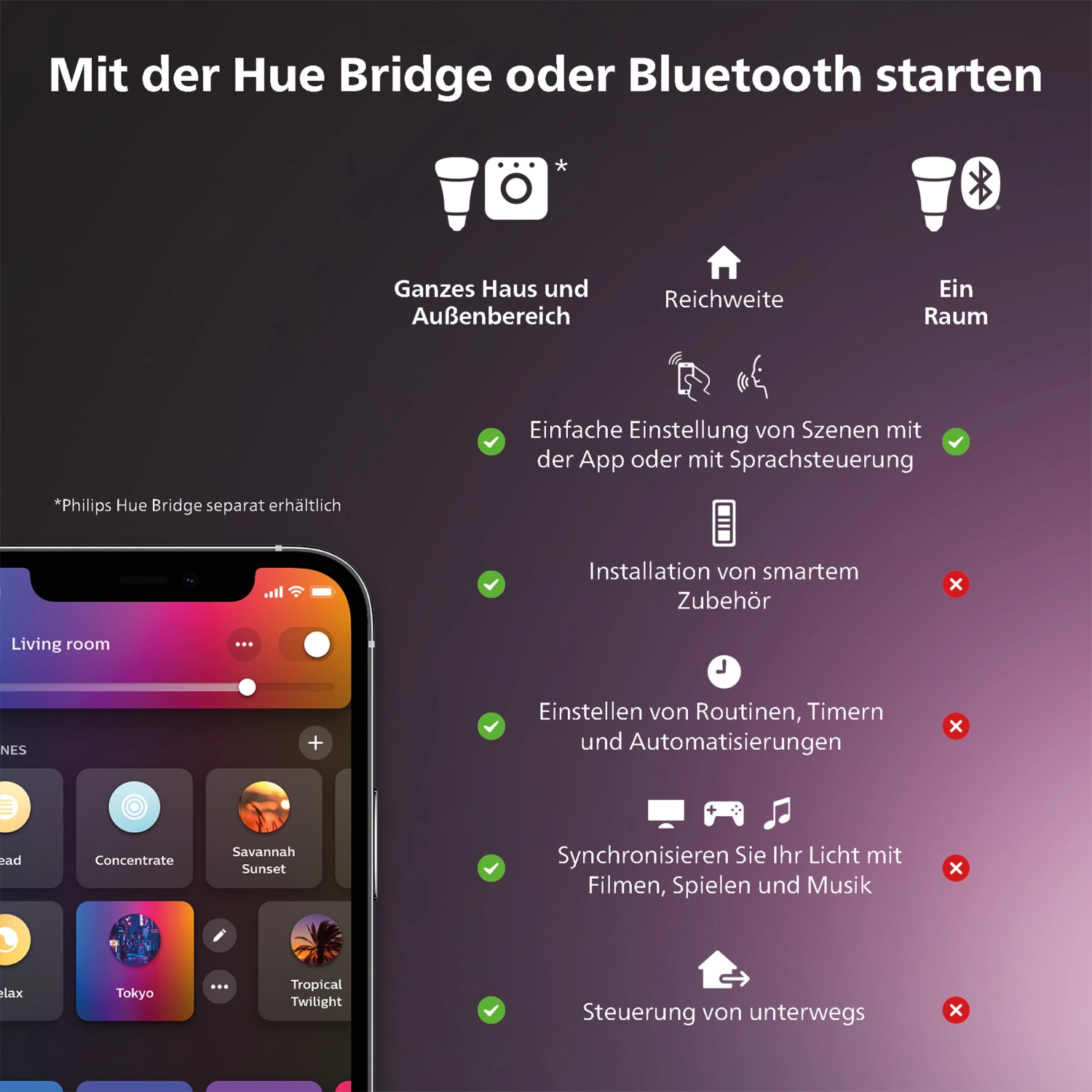Philips Hue Bridge Weiß zur Steuerung der Philips Hue Produkte