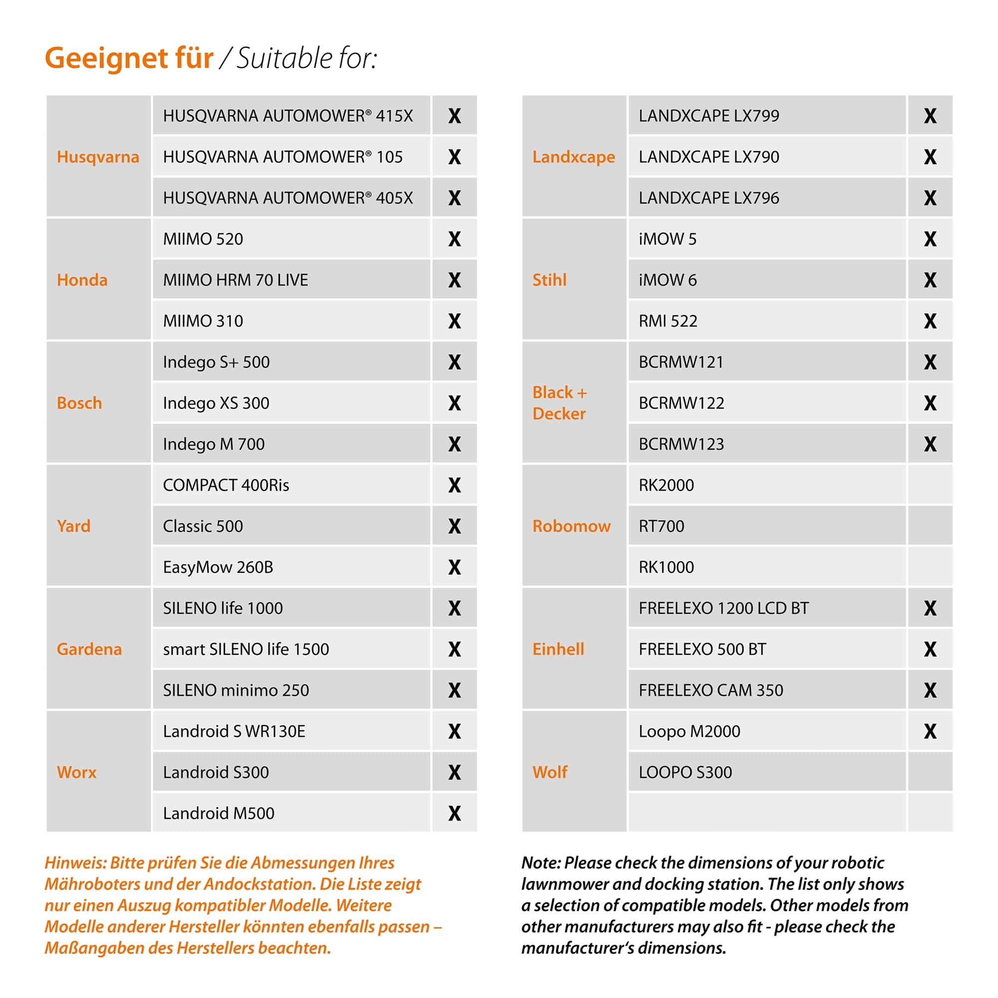 Dobar Mährobotergarage mit Pflanzkasten Rasenmähergarage