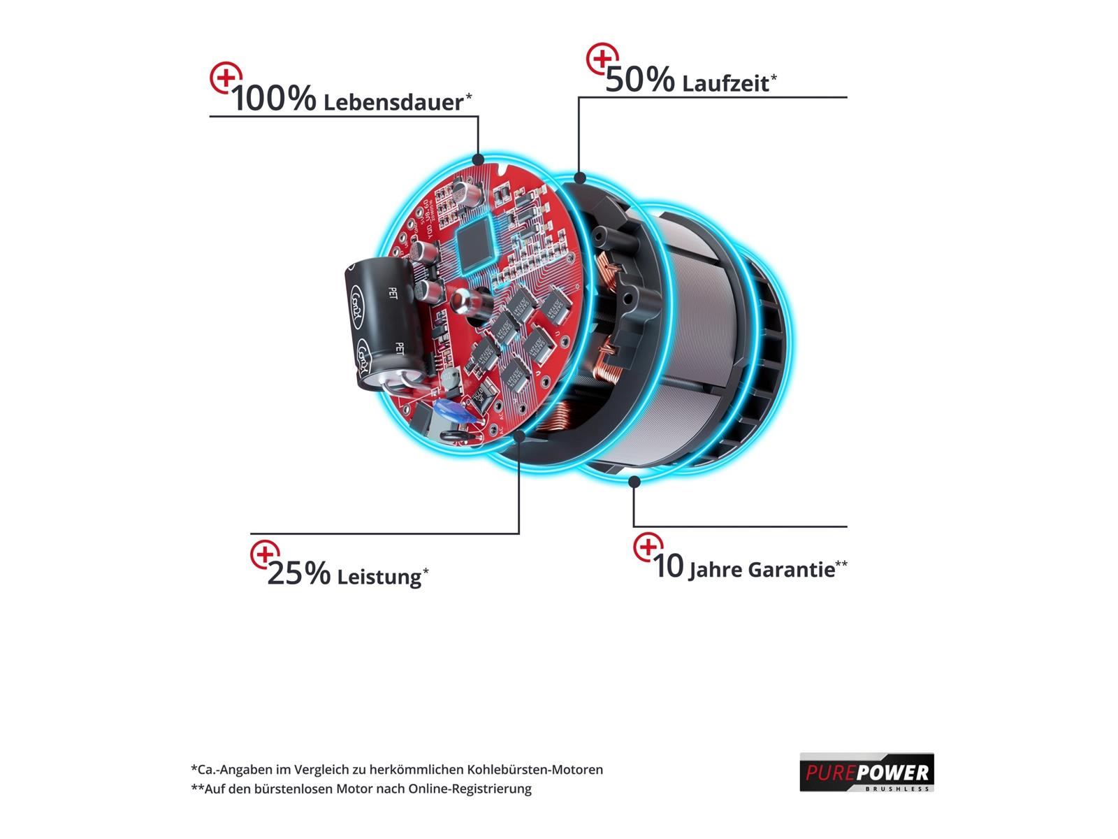 Einhell GE CM 43 Li M Power X Change Akku Rasenmäher mit 2 Akkus und Ladegerät