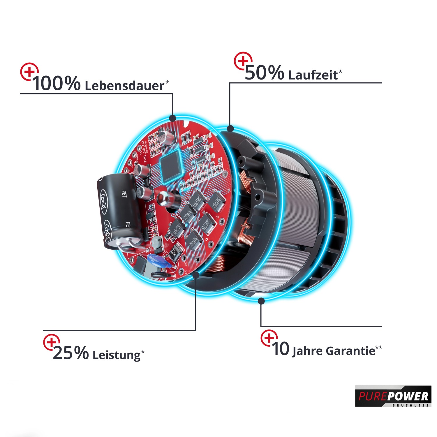 Einhell Power X Change Akku Kettensäge GP LC 36/35 Li Solo ohne Akku und Ladegerät