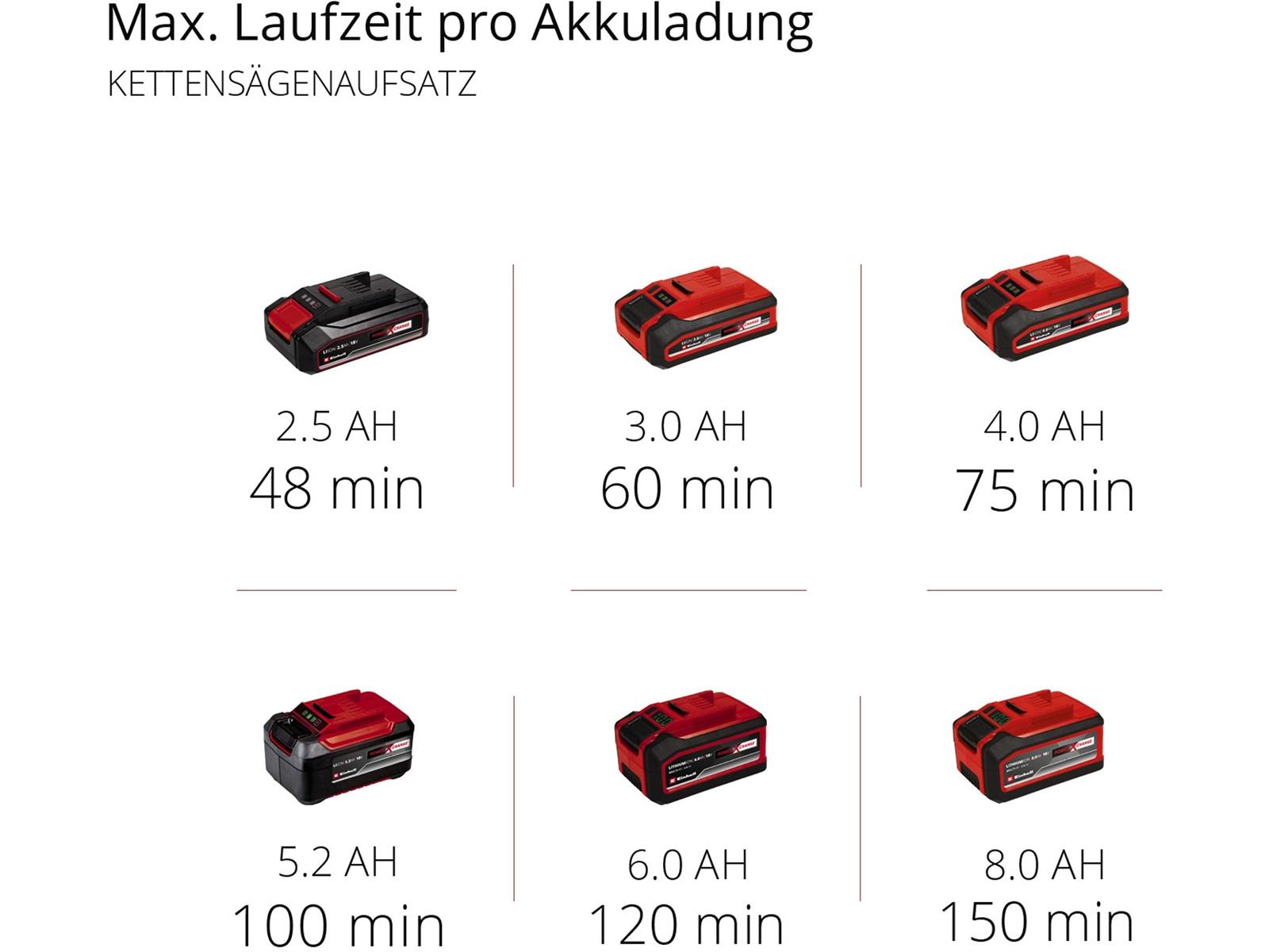 Einhell GE HC 18 Li T Solo Power X Change Akku Multifunktionswerkzeug ohne Akku und Ladegerät